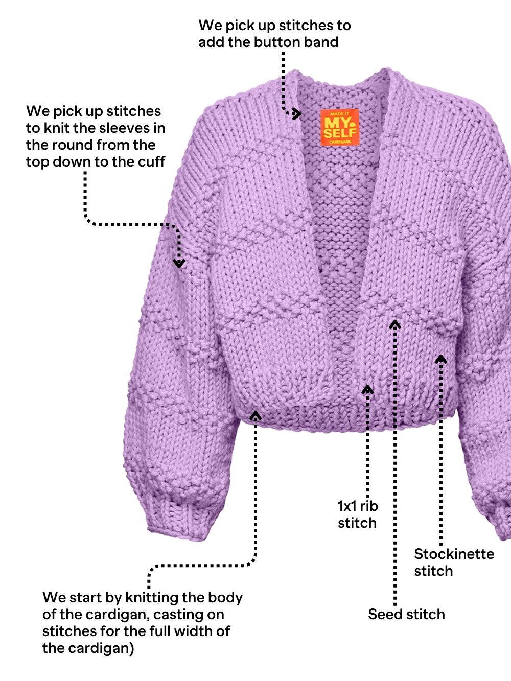 The Amy Cardigan – Cardigang
