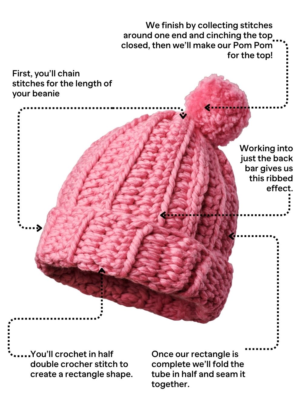 The Bonnie Beanie – Cardigang